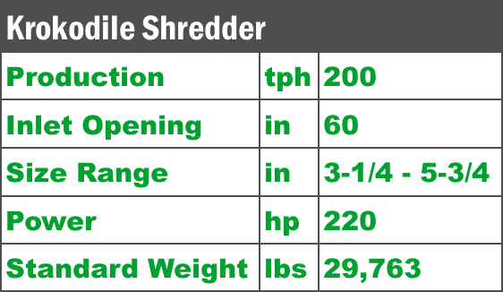 krokodile-shredder-specs-komplet-north-america