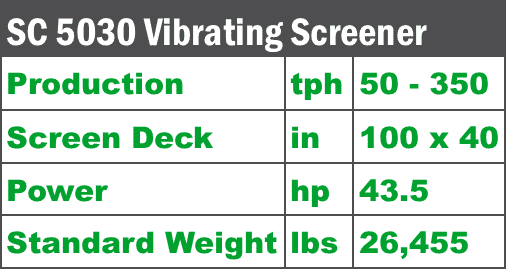 sc-5030-vibrating-screener-specs-komplet-north-america