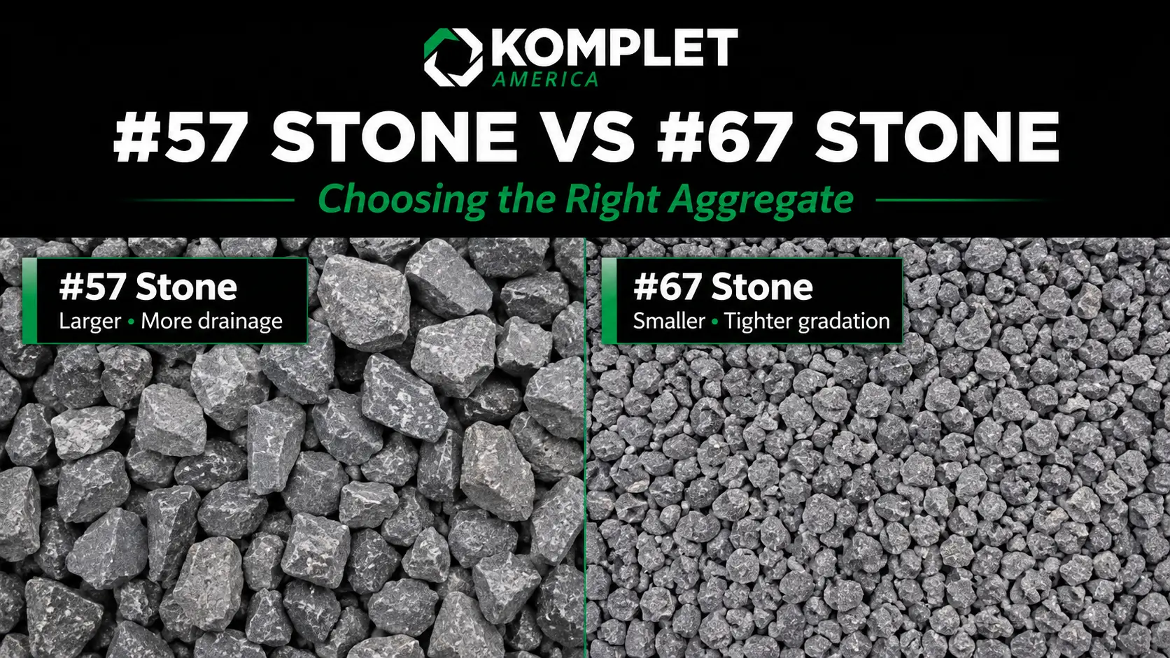 57 Stone vs 67 Stone A Contractor's Guide to Choosing the Right Aggregate - Komplet America