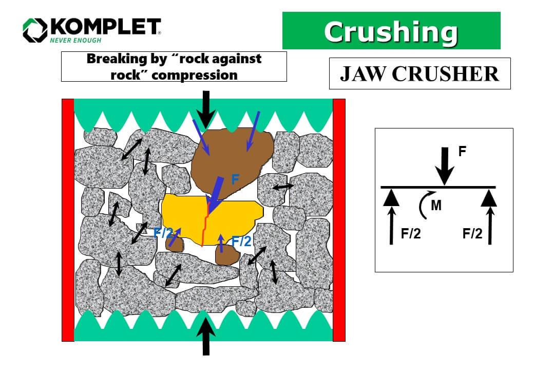 How Does a Concrete Crusher Work? Training Guide Included