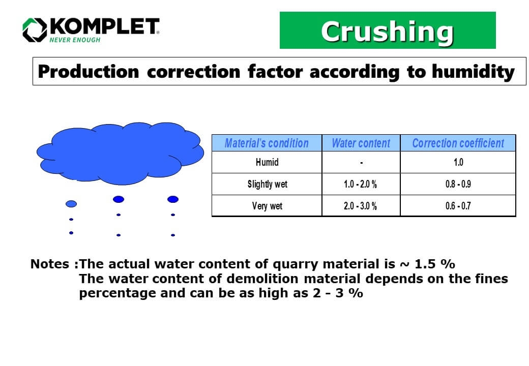 How Does a Concrete Crusher Work? Training Guide Included