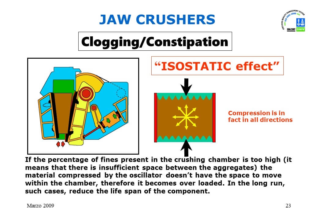 How Does a Concrete Crusher Work? Training Guide Included