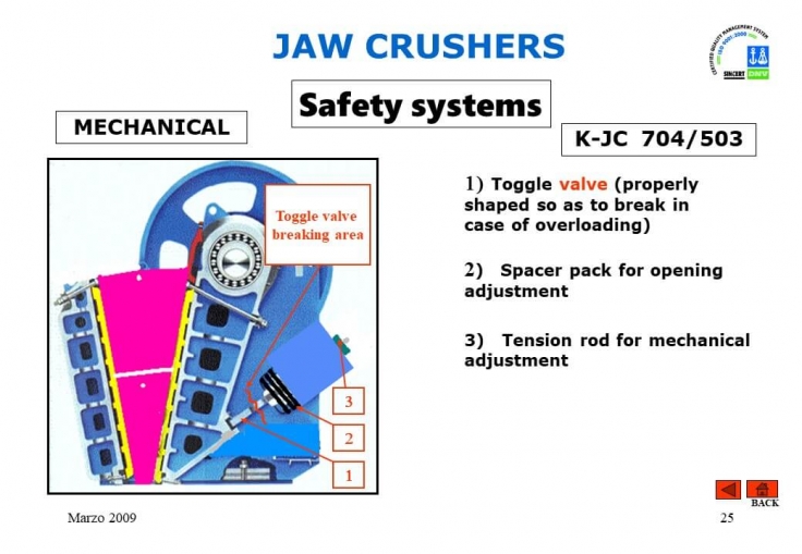 How Does a Concrete Crusher Work - Training on Crushing